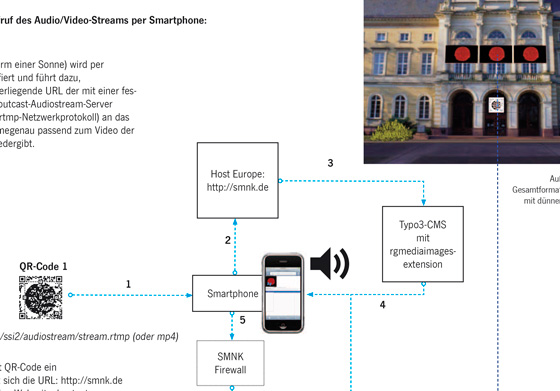 Kunstprojekt <br>„Solar Sonical <br>Insects #2“