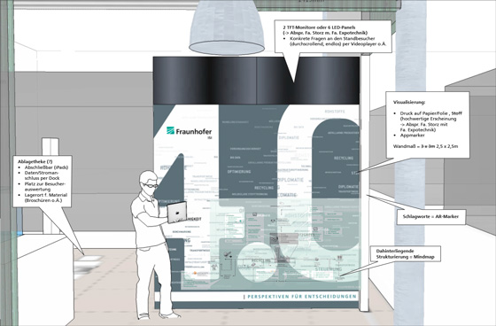 Messestand-Design <br> HannoverMesse 2013