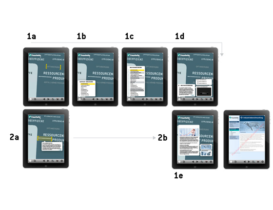 Messestand-Design <br> HannoverMesse 2013