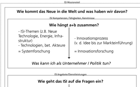 Konzeptentwicklung <br>„Imagespot für das<br> Fraunhofer ISI“