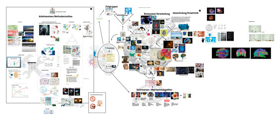 Konzeptentwicklung <br>„Imagespot für das<br> Fraunhofer ISI“
